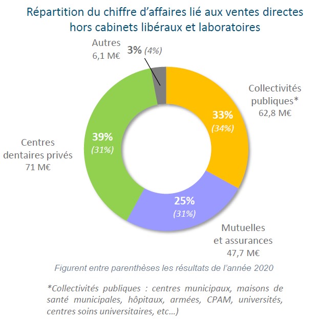 repartition